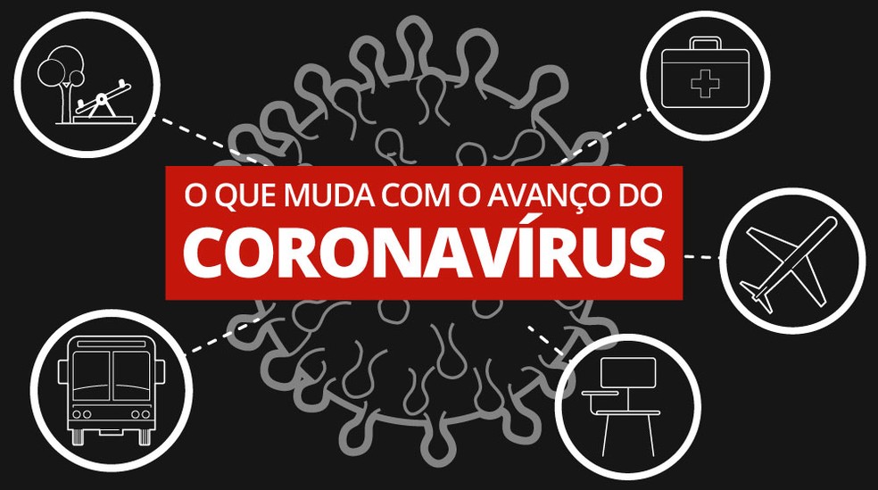 Saiba os serviços que foram afetados pelo coronavírus na cidade do  Recife.